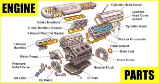 A Comprehensive Guide to Auto Parts and Engines: Understanding the Heart of Your Vehicle